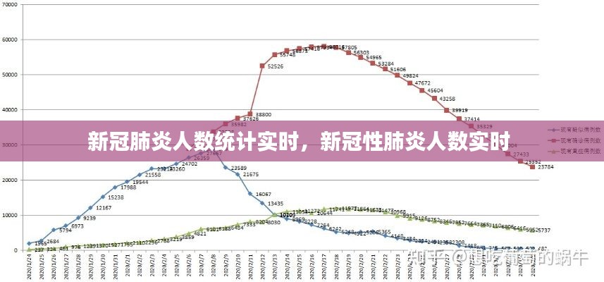 新冠肺炎人数统计实时,新冠性肺炎人数实时