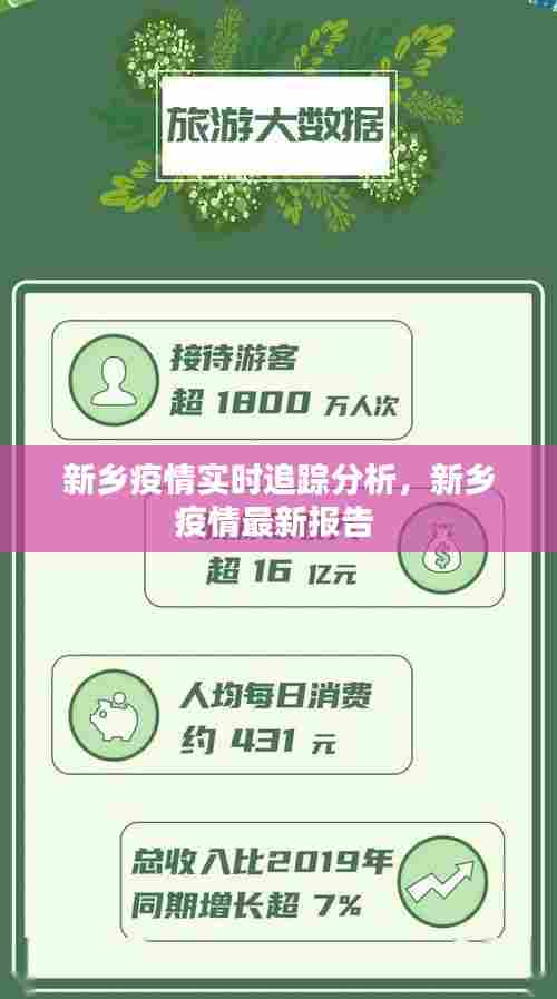 新乡疫情实时追踪分析,新乡疫情最新报告
