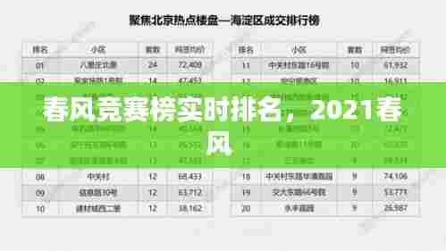 春风竞赛榜实时排名，2021春风 