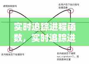 实时追踪进程函数,实时追踪进程函数有哪些