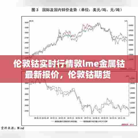 伦敦钴实时行情敦lme金属钴最新报价，伦敦钴期货 