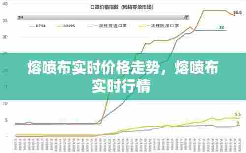 熔喷布实时价格走势,熔喷布实时行情