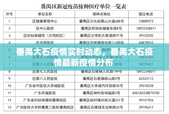 番禺大石疫情实时动态,番禺大石疫情最新疫情分布