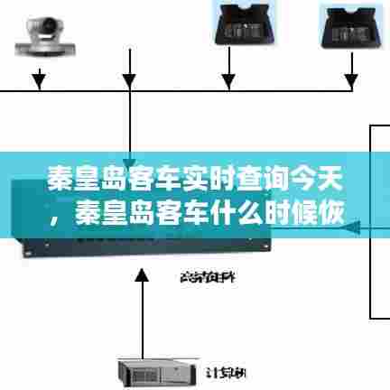 秦皇岛客车实时查询今天,秦皇岛客车什么时候恢复
