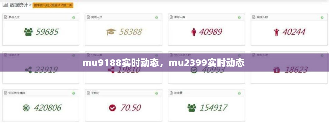 mu9188实时动态，mu2399实时动态 