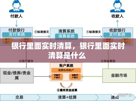 银行里面实时清算，银行里面实时清算是什么 