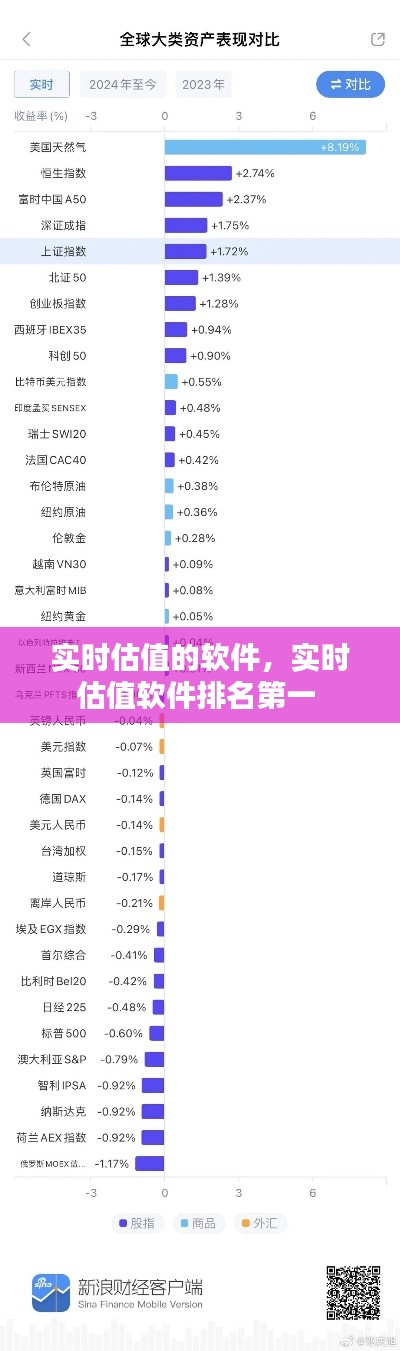 实时估值的软件,实时估值软件排名第一