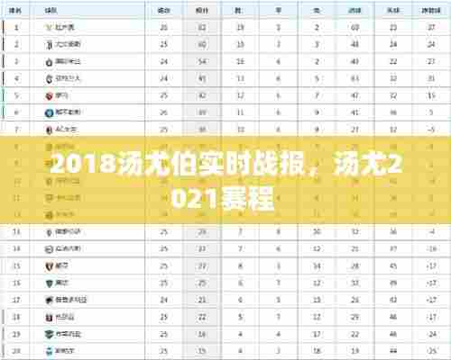 2018汤尤伯实时战报,汤尤2021赛程