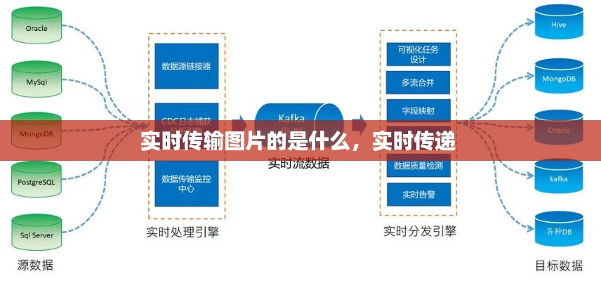 实时传输图片的是什么,实时传递
