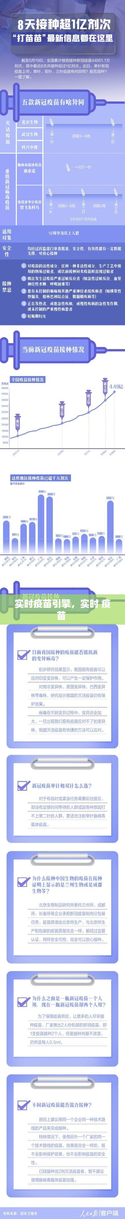 实时疫苗引擎，实时 疫苗 