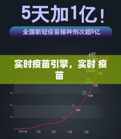 实时疫苗引擎,实时 疫苗