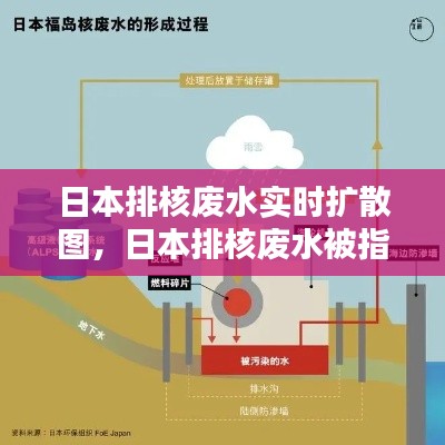 日本排核废水实时扩散图,日本排核废水被指是为省时省钱