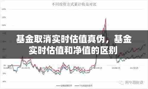 基金取消实时估值真伪,基金实时估值和净值的区别