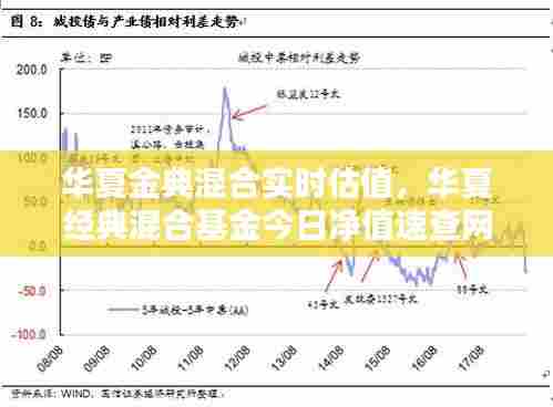 华夏金典混合实时估值，华夏经典混合基金今日净值速查网 
