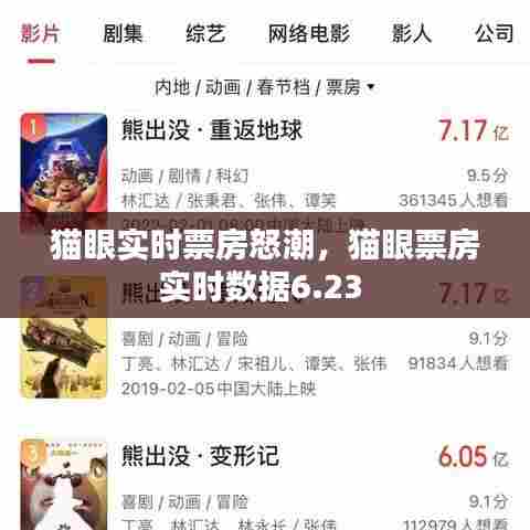 猫眼实时票房怒潮，猫眼票房实时数据6.23 