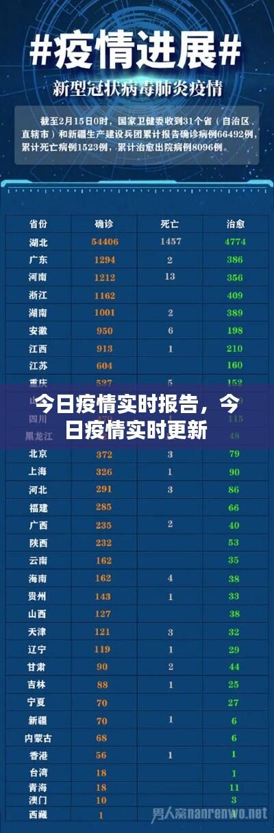 今日疫情实时报告,今日疫情实时更新
