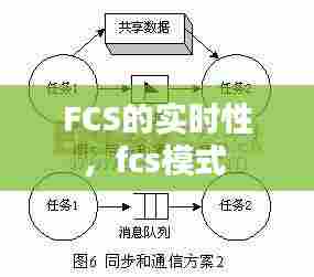 FCS的实时性，fcs模式 