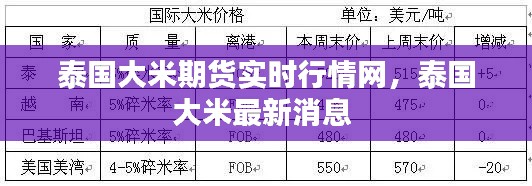 泰国大米期货实时行情网,泰国大米最新消息