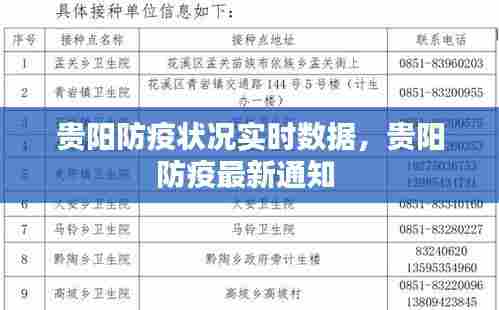 贵阳防疫状况实时数据，贵阳防疫最新通知 