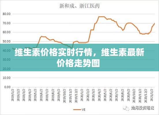 维生素价格实时行情，维生素最新价格走势图 