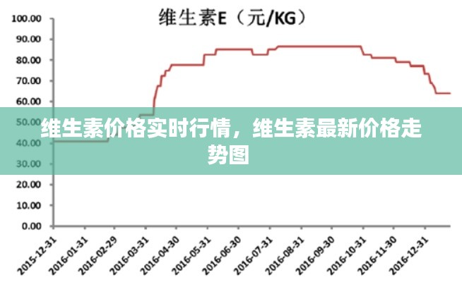 维生素价格实时行情,维生素最新价格走势图
