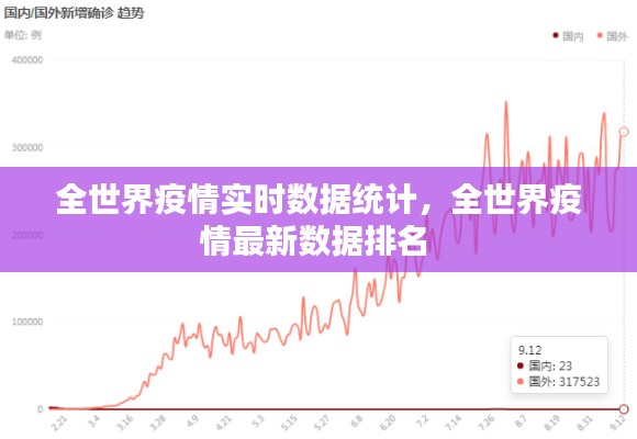 全世界疫情实时数据统计,全世界疫情最新数据排名