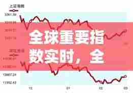 全球重要指数实时，全球指数实时查询 