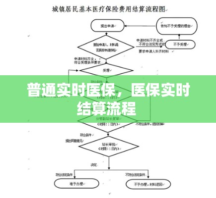普通实时医保,医保实时结算流程