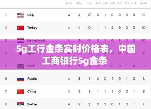 5g工行金条实时价格表,中国工商银行5g金条