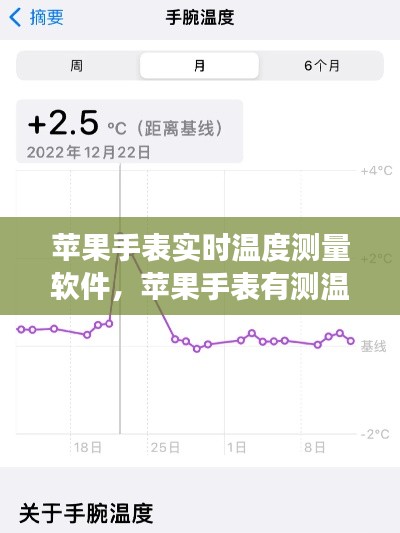 苹果手表实时温度测量软件,苹果手表有测温功能吗