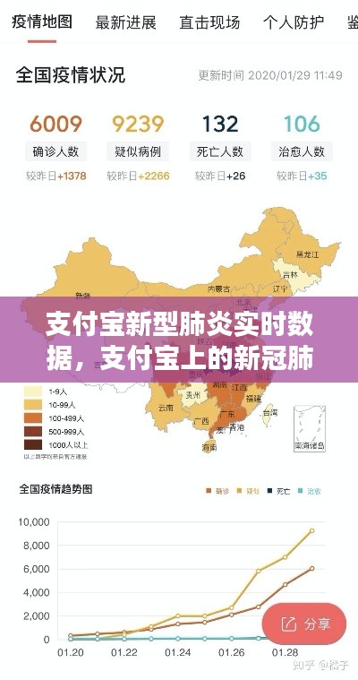 支付宝新型肺炎实时数据，支付宝上的新冠肺炎数据 