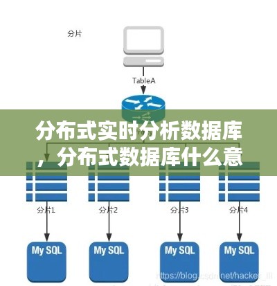 分布式实时分析数据库,分布式数据库什么意思