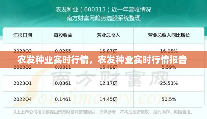农发种业实时行情，农发种业实时行情报告 