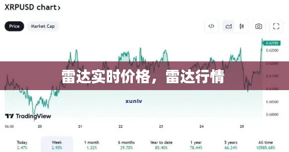 雷达实时价格,雷达行情