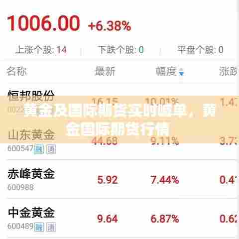 黄金及国际期货实时喊单，黄金国际期货行情 