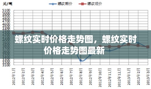 螺纹实时价格走势图,螺纹实时价格走势图最新