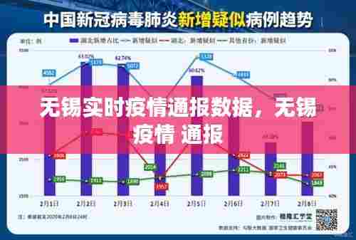 无锡实时疫情通报数据，无锡 疫情 通报 