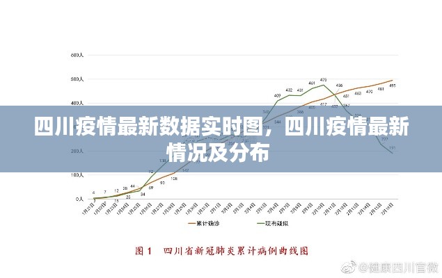 四川疫情最新数据实时图,四川疫情最新情况及分布