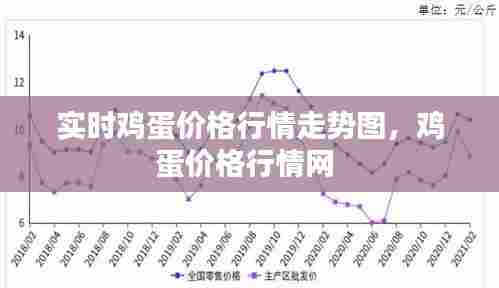 实时鸡蛋价格行情走势图,鸡蛋价格行情网