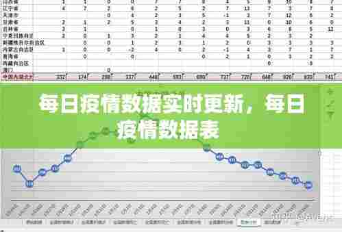 每日疫情数据实时更新，每日疫情数据表 