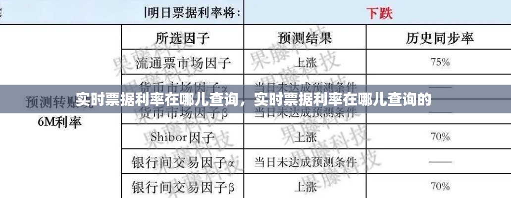 实时票据利率在哪儿查询,实时票据利率在哪儿查询的
