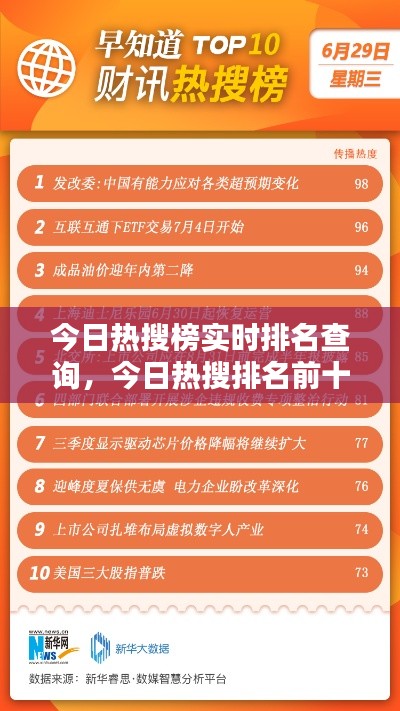 今日热搜榜实时排名查询，今日热搜排名前十 