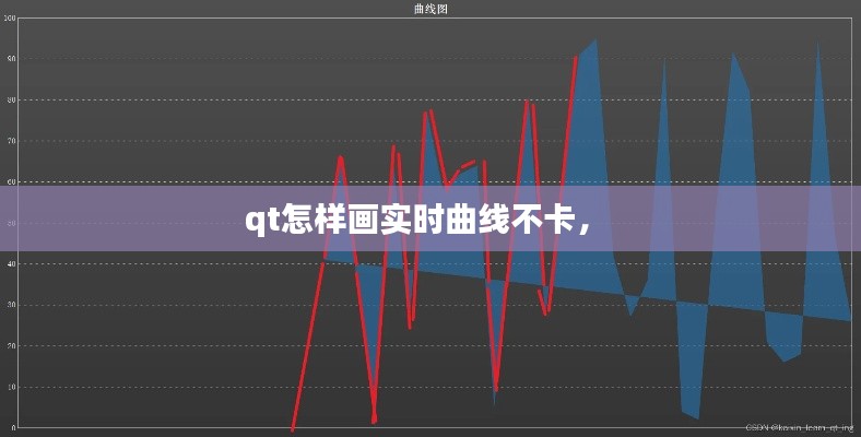 qt怎样画实时曲线不卡,