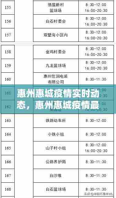 惠州惠城疫情实时动态，惠州惠城疫情最新消息 