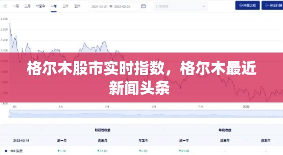 格尔木股市实时指数，格尔木最近新闻头条 