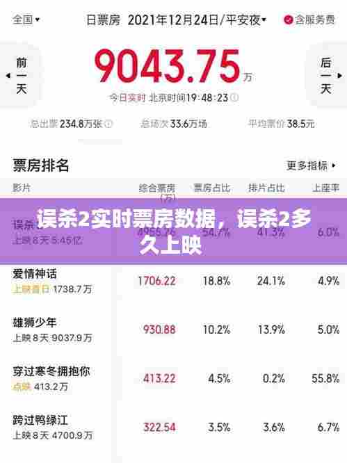 误杀2实时票房数据，误杀2多久上映 