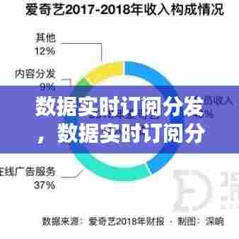 数据实时订阅分发,数据实时订阅分发平台