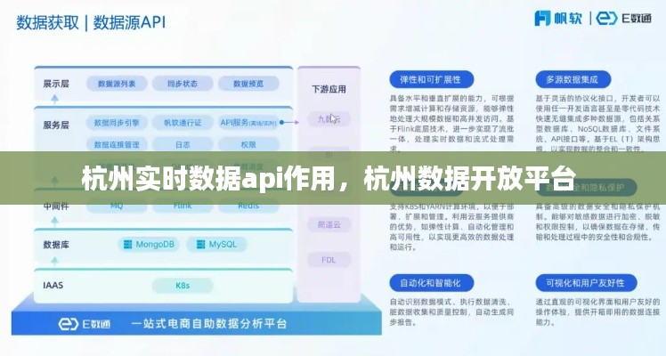 杭州实时数据api作用，杭州数据开放平台 