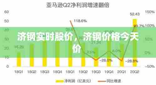 济钢实时股价，济钢价格今天价 