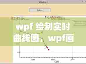 wpf 绘制实时曲线图,wpf画曲线图